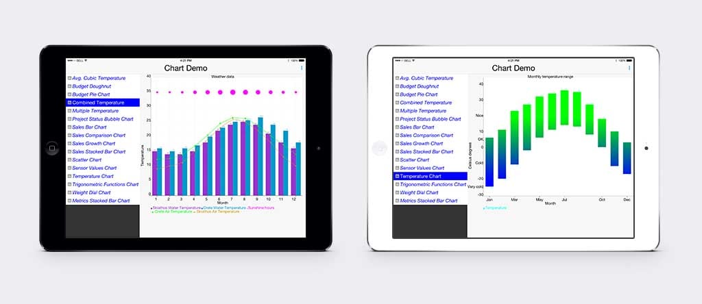 Charts Demo Revisited